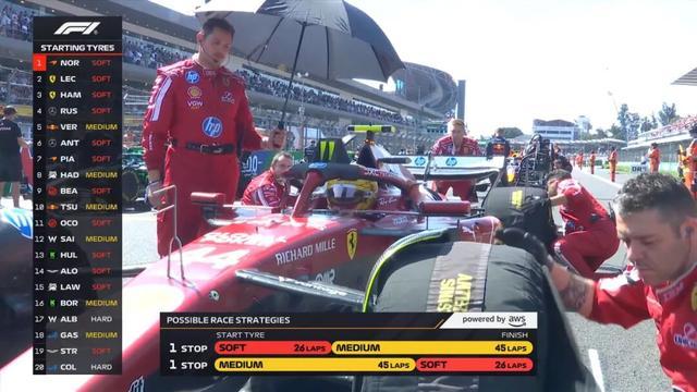 索伯车队碾压红牛二队，塞恩斯关键制胜